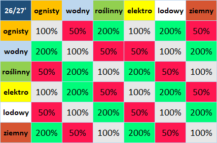 Hopeless Pokémon Arena - Zasady