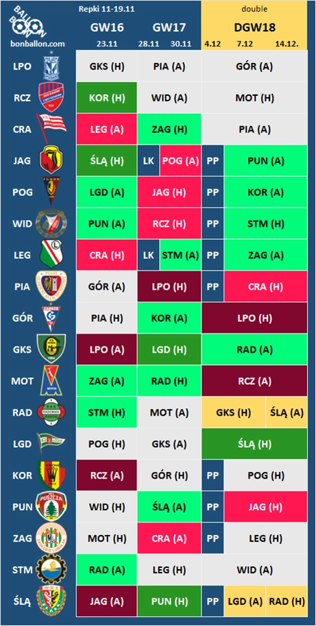 ESA fixtures GW16-GW18