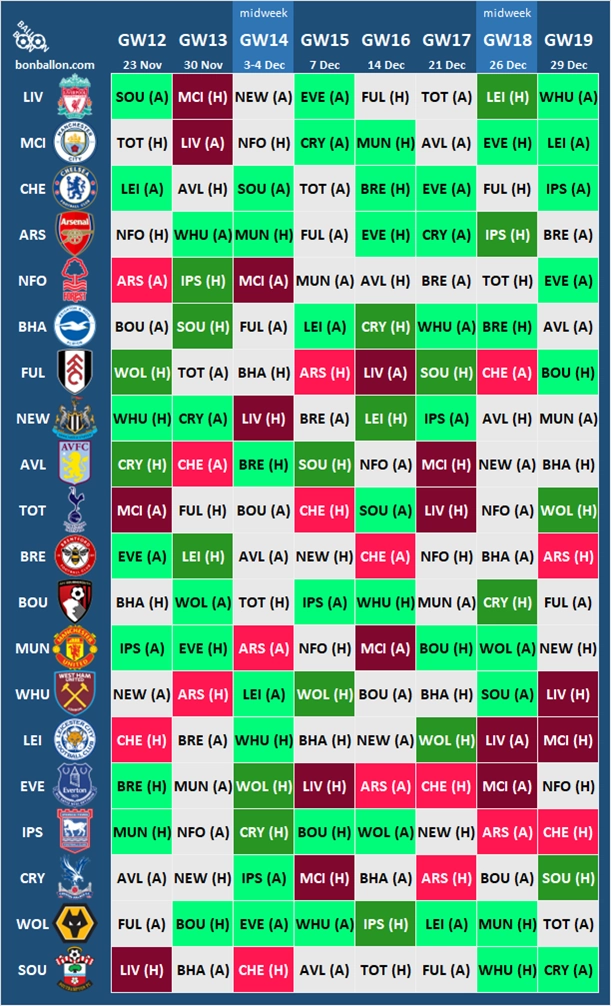 Premier League fixtures GW12-GW19