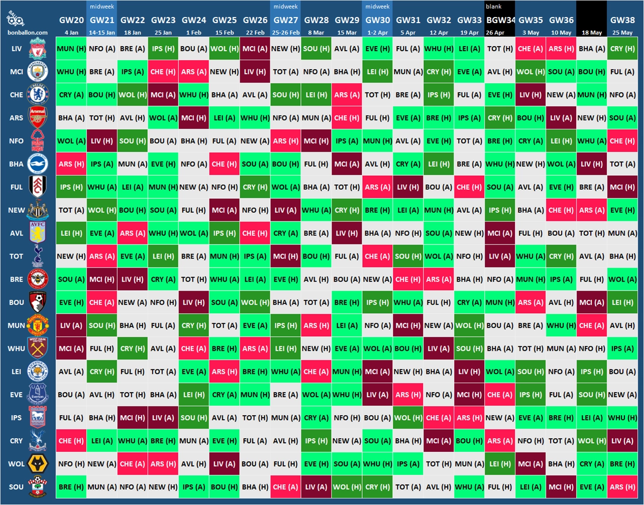 Premier League fixtures GW20-GW38